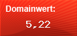 Domainbewertung - Domain flashtype.de bei Domainwert24.de