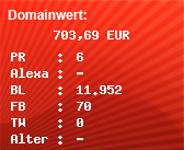 Domainbewertung - Domain www.zalando.ch bei Domainwert24.de