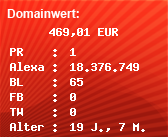 Domainbewertung - Domain www.bitroom.de bei Domainwert24.de